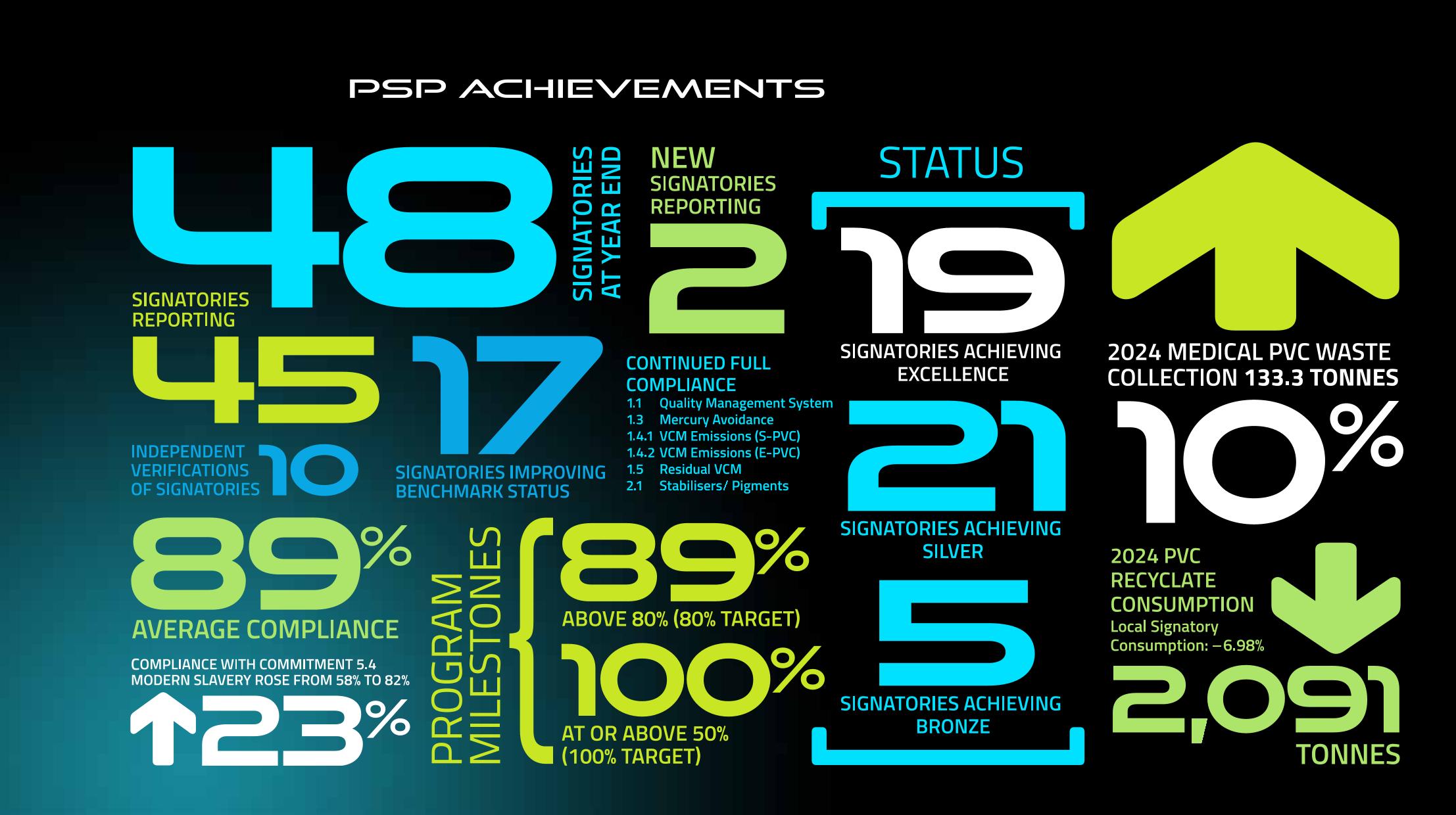 PSP Achievements 2024 1